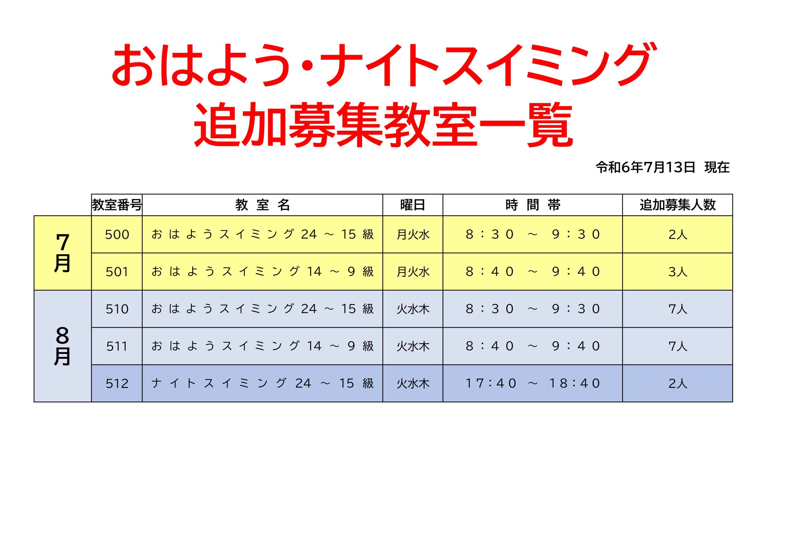 令和6年度夏休み短期水泳教室　追加募集のお知らせ（7/13空き状況更新）画像
